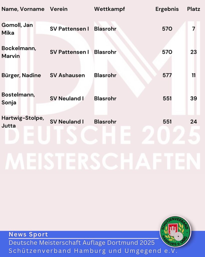 #Ashausen #SV-Ashausen #Schuetzenverein_Ashausen #Schützenverein Ashausen @Ashausen @Schützenverein Ashausen @Blasrohr #Blasrohr #Blasrohrsport